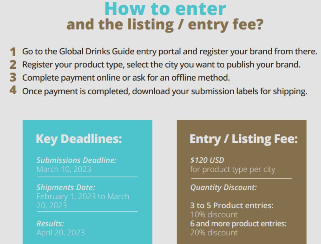 Brands can now list on Global Drinks Guide