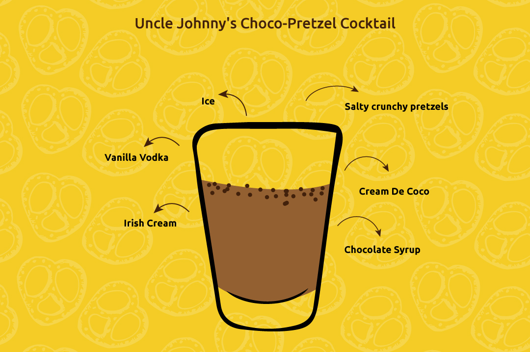 Uncle Jhonny's Choco-Pretzel Cocktail Uncle_Johnny's_Choco-Pretzel_Cocktail